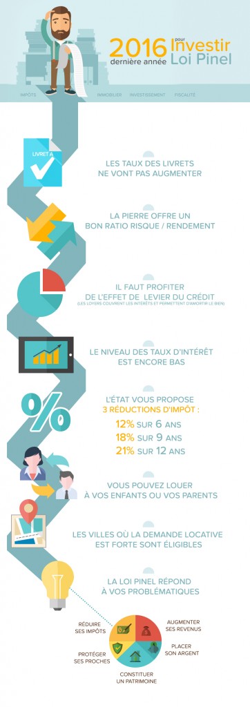 Infographie_loipinel_fr